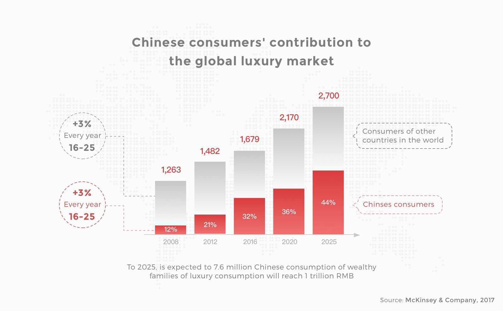 New luxury in China